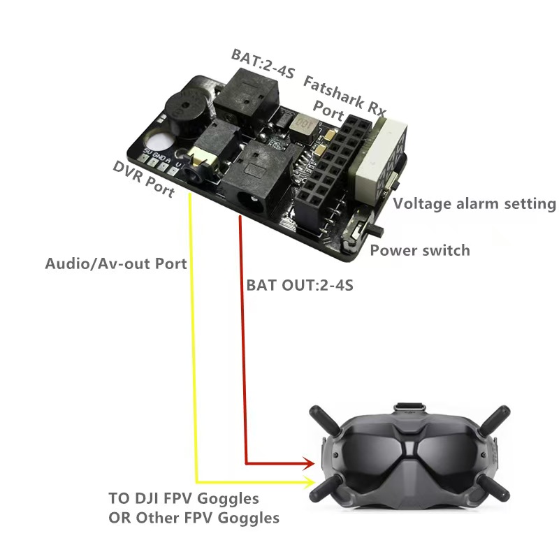 Kit de módulo receptor analógi - Dji Goggles avaliação e preço